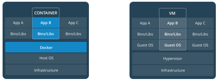 containers-and-vm.png