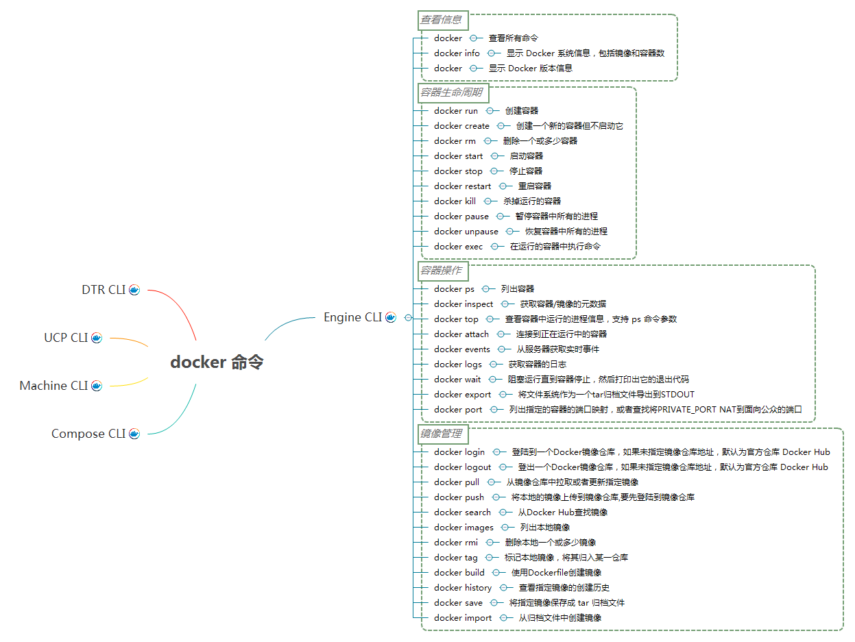 docker-cli.png