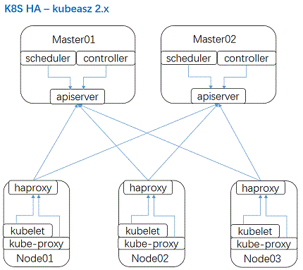 ha-2x