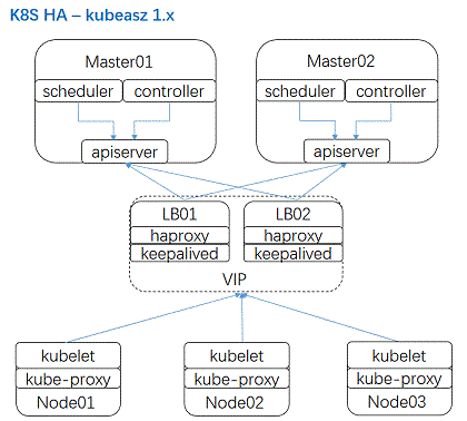 ha-1x