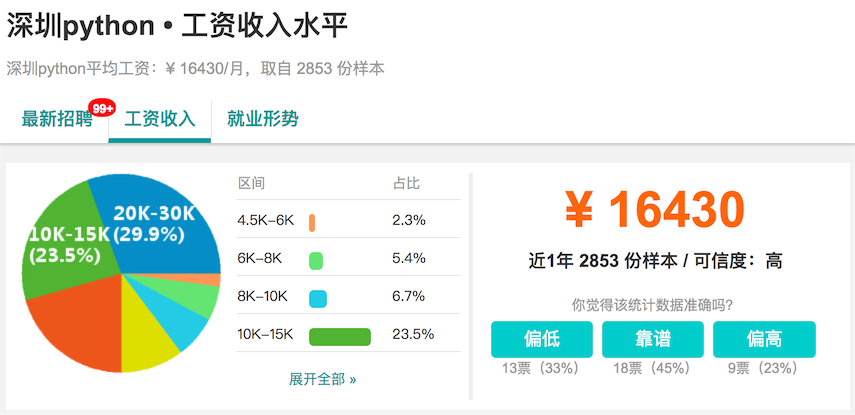 深圳Python开发者薪资分布