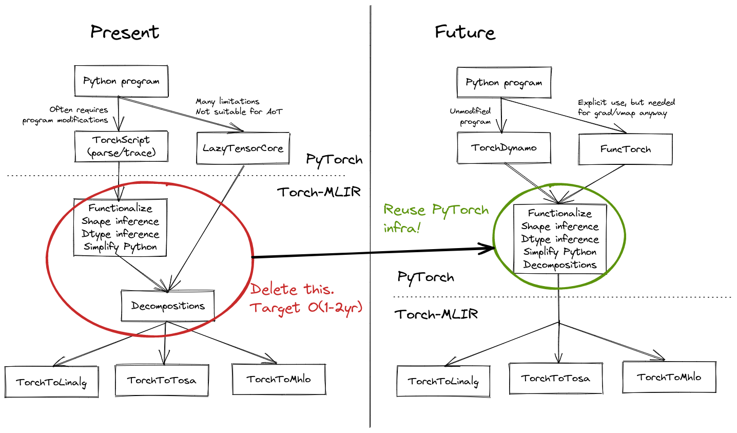 Roadmap of the frontend