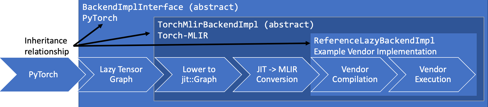 LTC Diagram