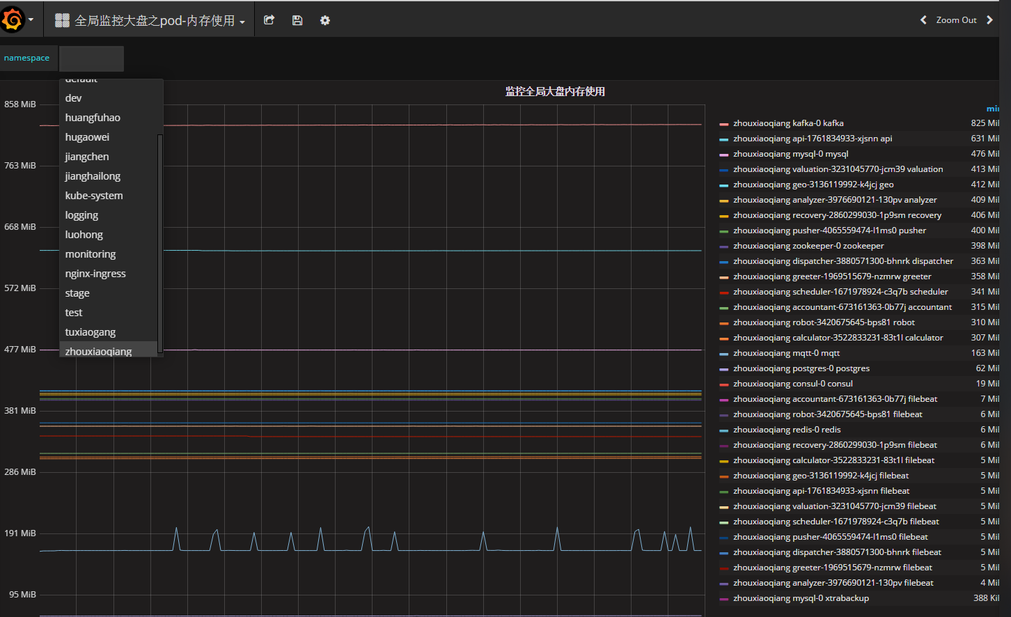 Grafana 界面示意图 3