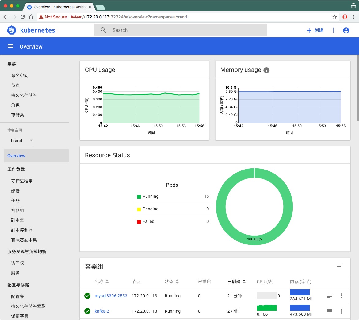 Dashboard用户空间页面