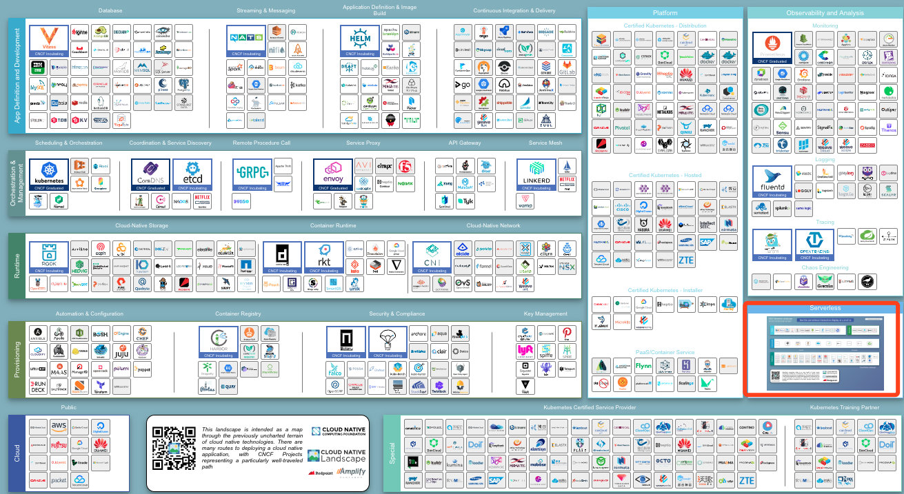 CNCF Landscape 中的 Serverless 单元