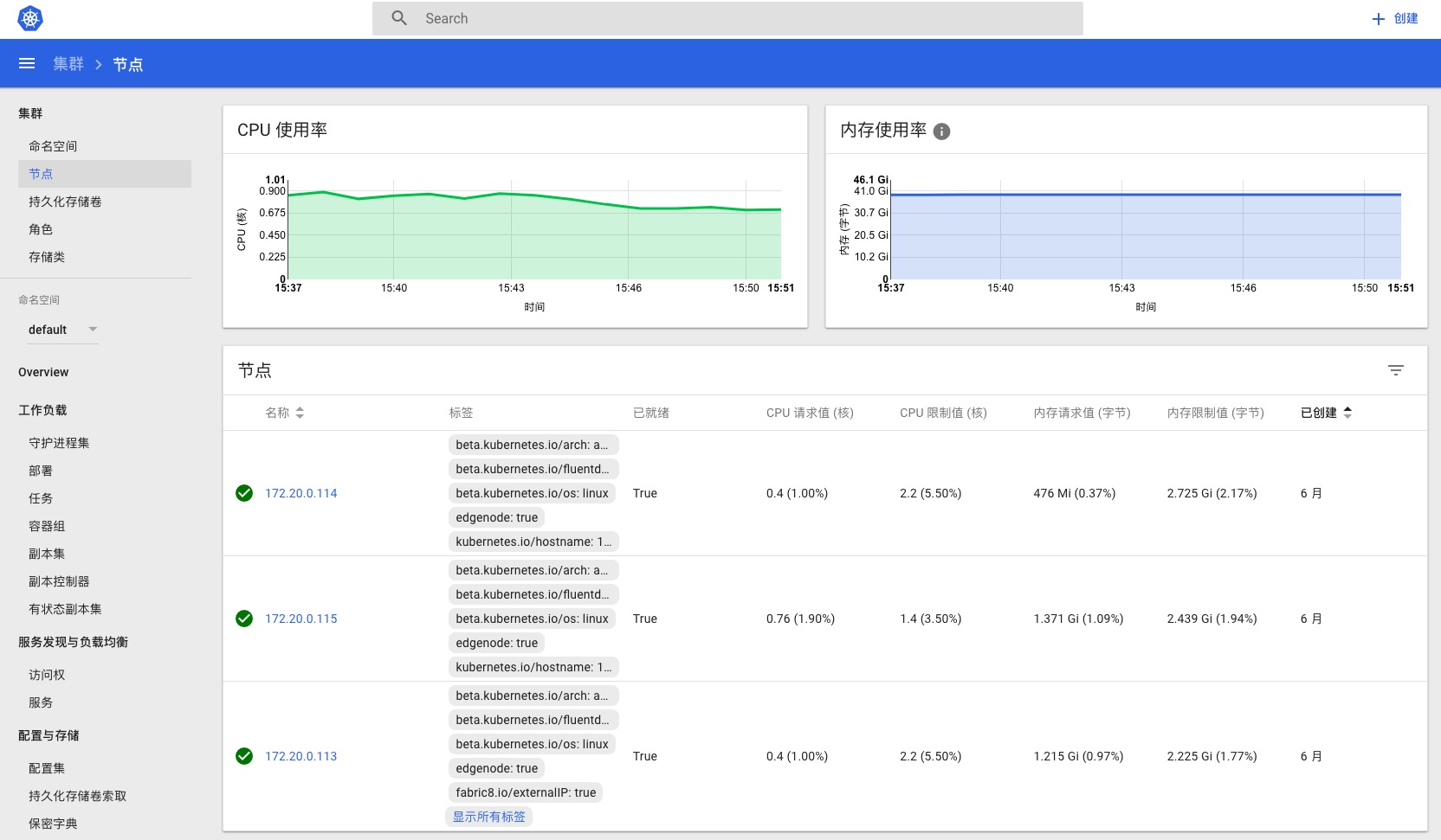 V1.6.3版本的dashboard界面