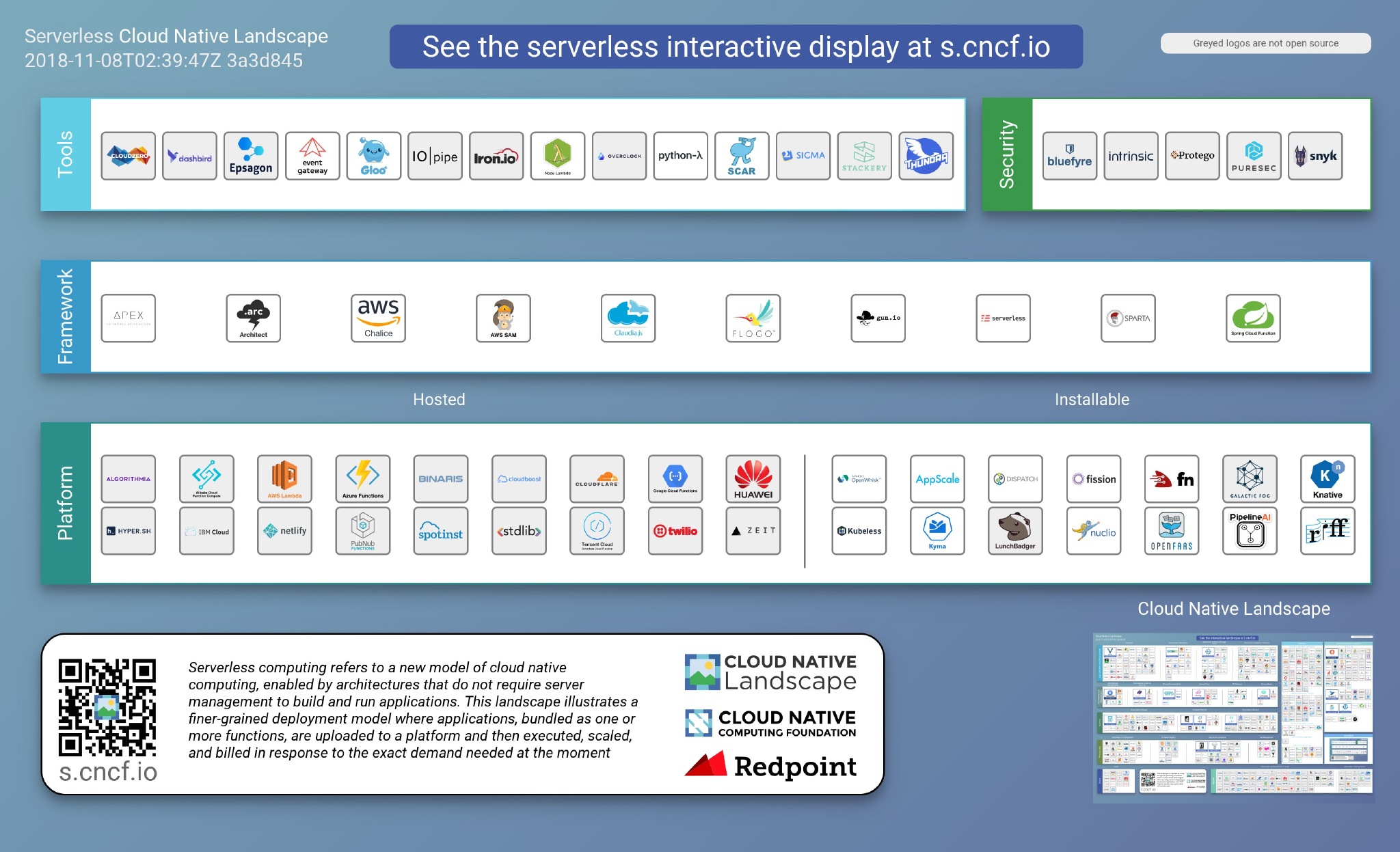 Serverless Landscape