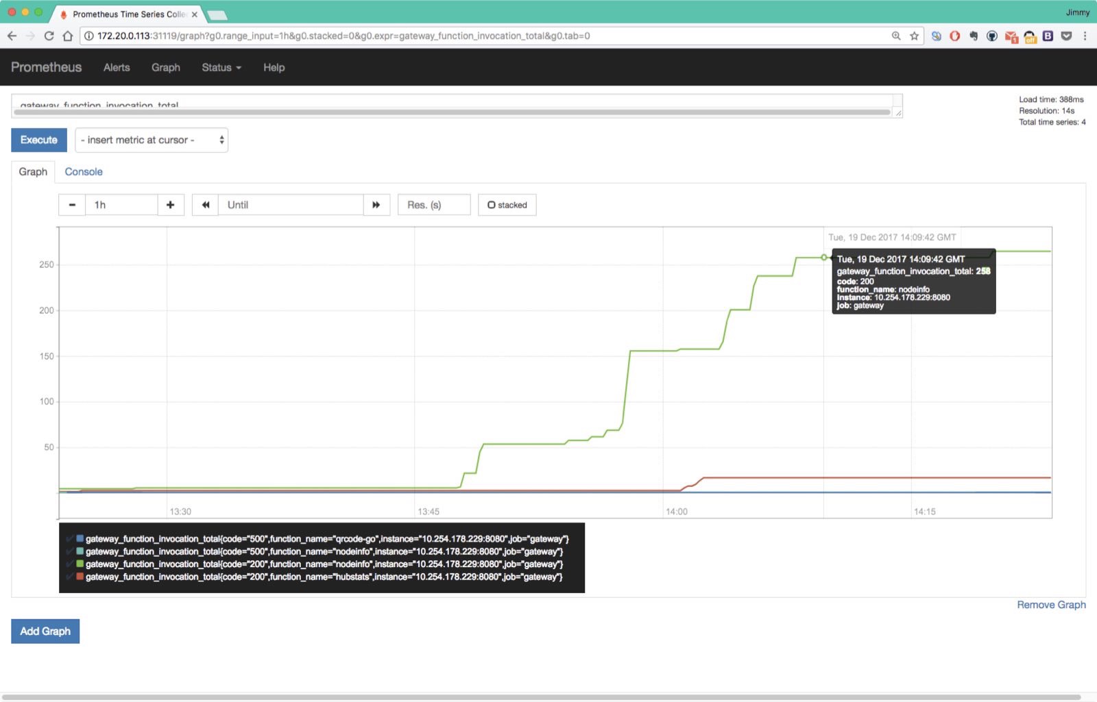 OpenFaaS Prometheus