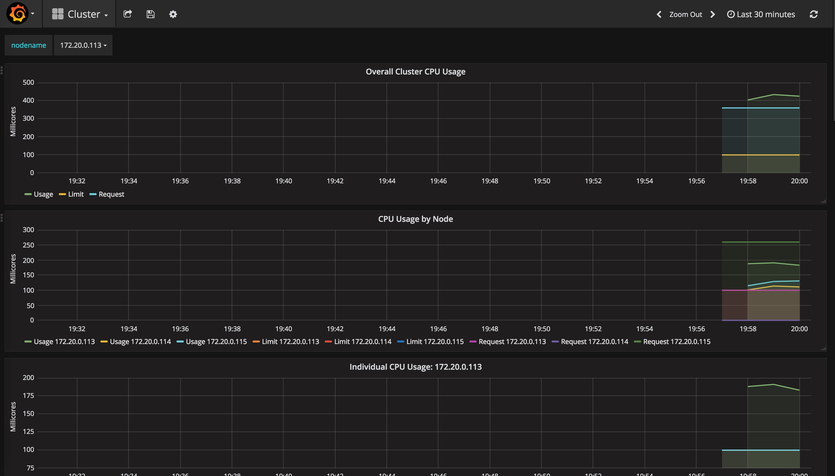 grafana