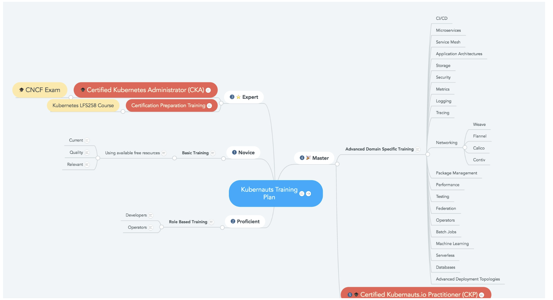 cka-mindmap