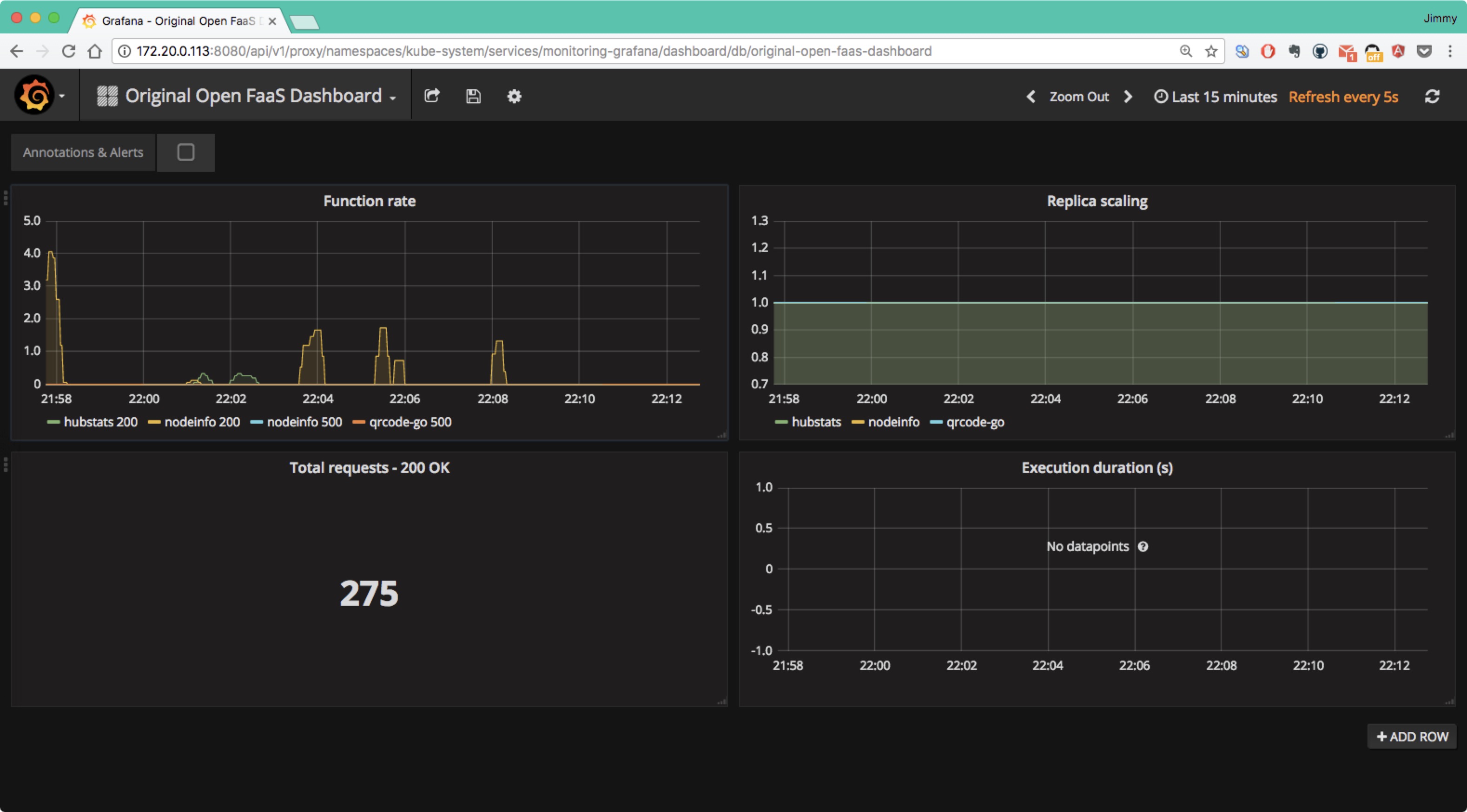 OpenFaas Grafana监控