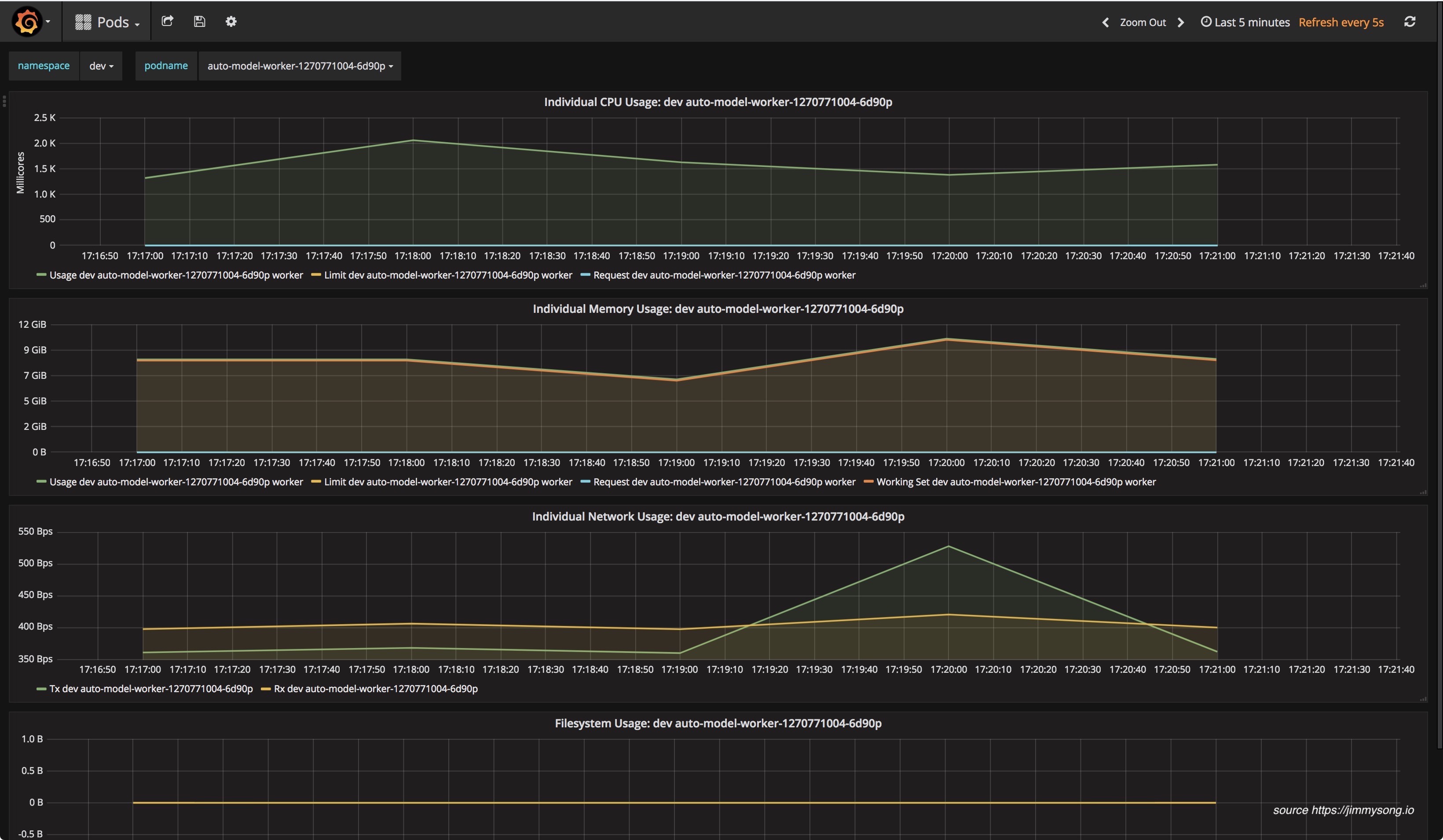 Grafana