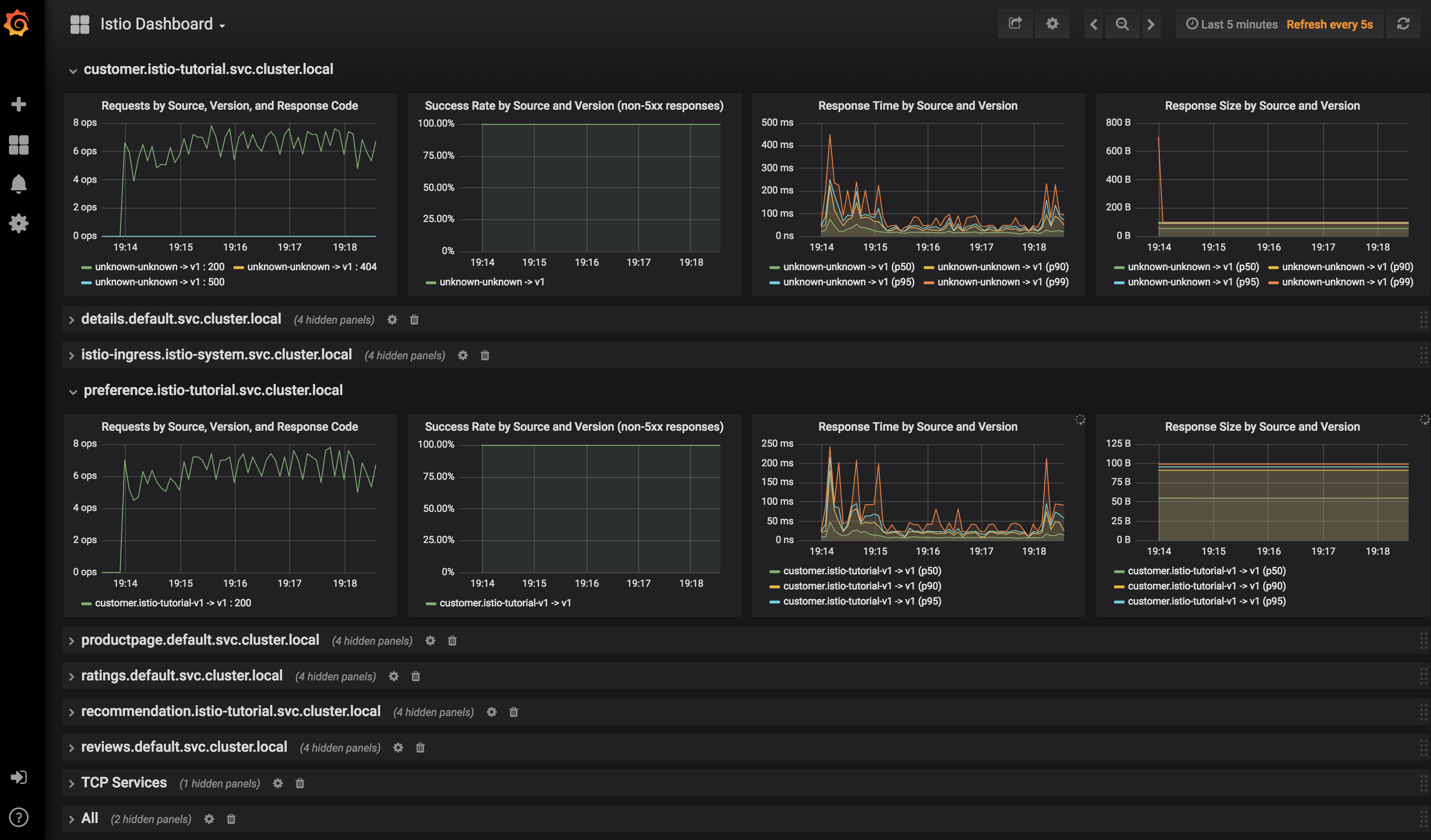 Grafana 监控