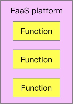 FaaS应用架构