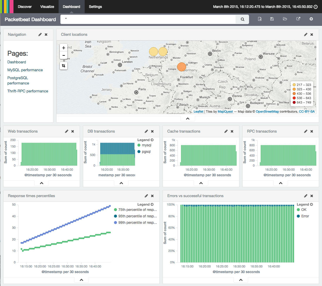 Packetbeat Statistics