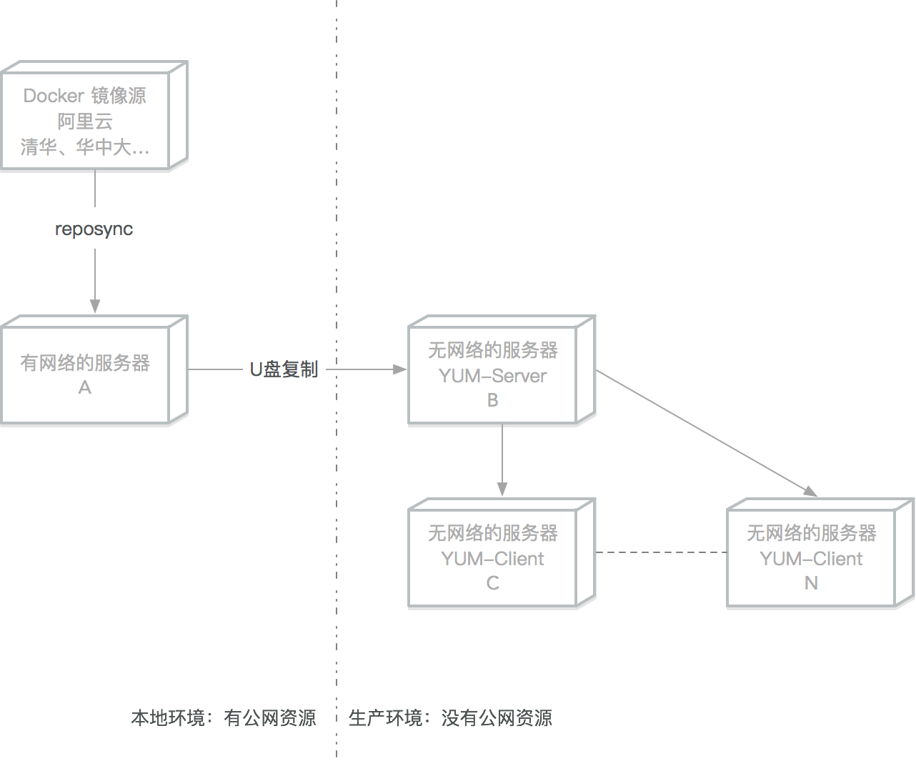 Docker-offile-install-top